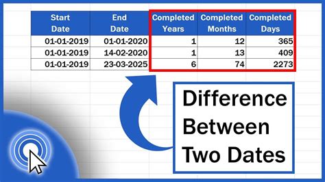 calculate date and time between two dates