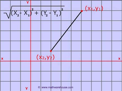 calculate distance between two coordinates in java