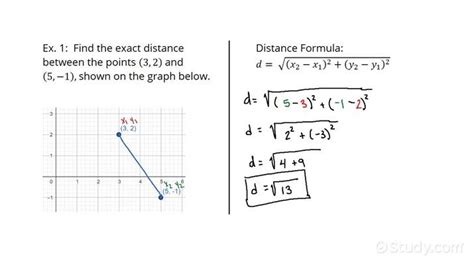 calculate distance between two points cartesian coordinates