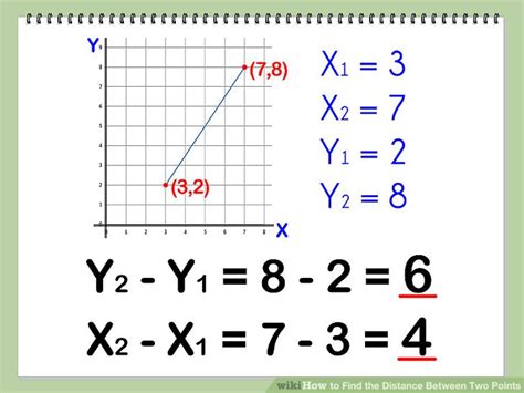calculate distance between two points on a graph