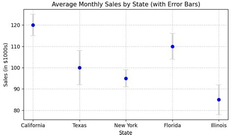 Calculate Error Bars Python