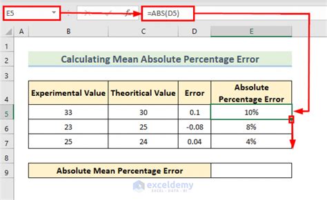 Calculate Error Rate In Excel