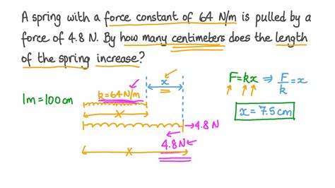 Calculate Extension Of A Spring