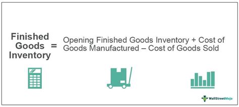 calculate finished goods inventory