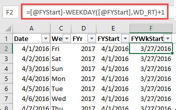 calculate fiscal week in excel