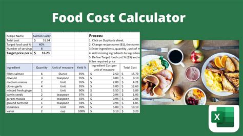 calculate food cost for a recipe