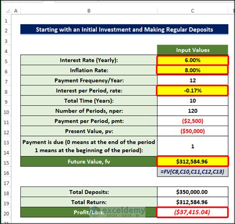 calculate future cost with inflation in excel