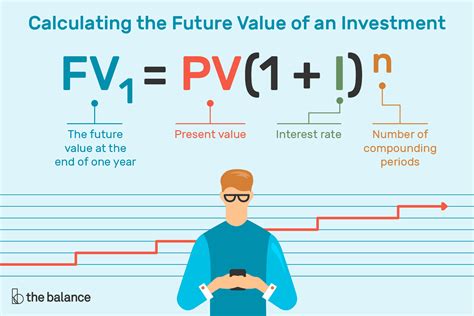 calculate future value with inflation