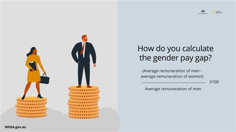 calculate gender pay gap