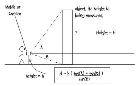 Calculate Height Using Camera