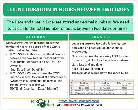 calculate hours and minutes between two dates in sql