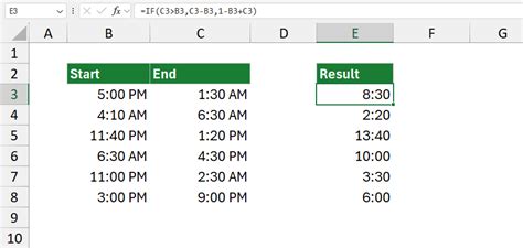 Calculate Hours Between Two Times in Excel (6 Methods) ExcelDemy