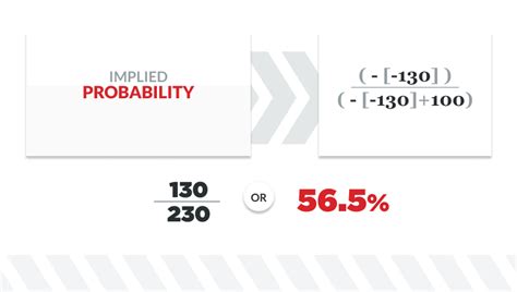 calculate implied probability from odds