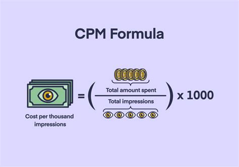 Calculate Impressions From Cpm