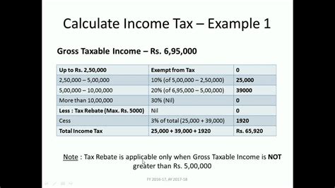 calculate india tax