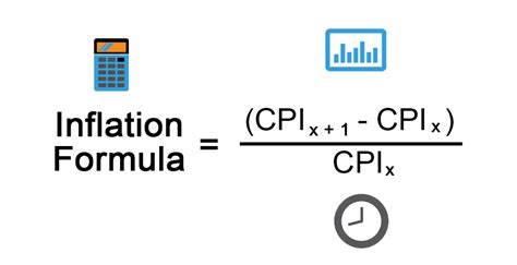 calculate inflation between two dates