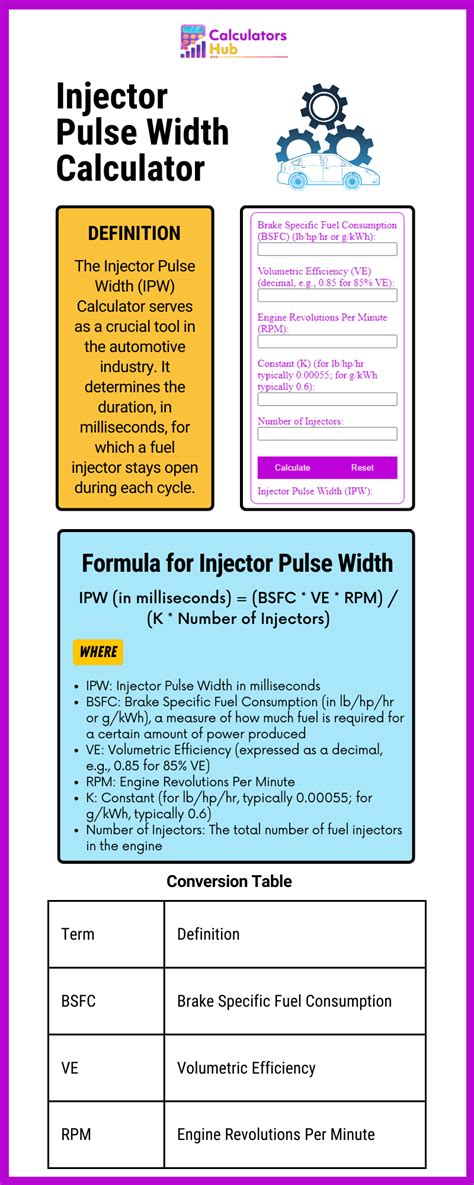 Calculate Injector Pulse Width