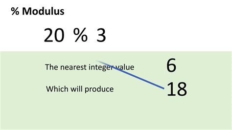 Calculate Java Modulus