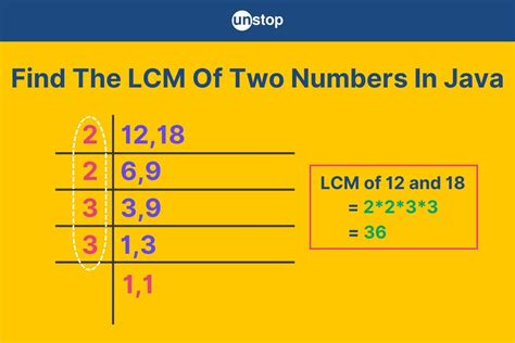 Calculate Lcm Java