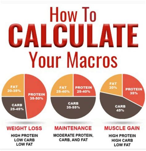 calculate macronutrients for weight loss