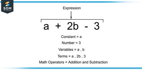 Calculate Mathematical Expression Algorithm