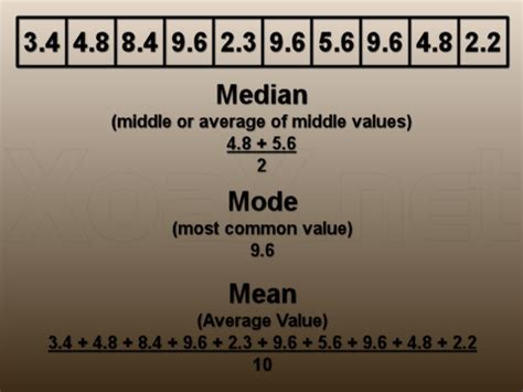 Calculate Mean Array