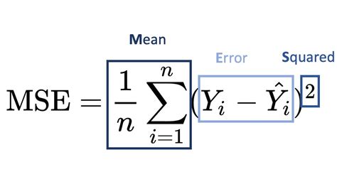 Calculate Mean Square Error