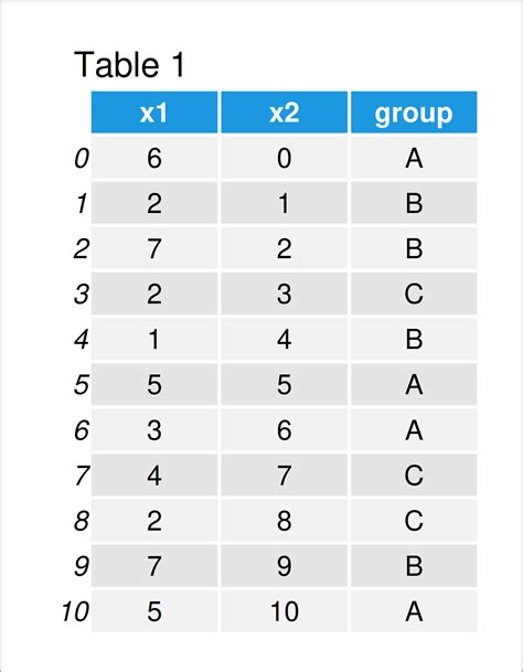 calculate median in python dataframe