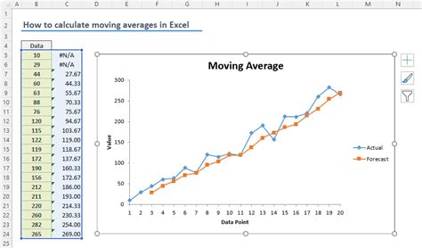 Calculate Moving Average in Excel
