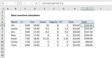 12+ Excel Formula To Calculate Hourly Wage most complete Formulas