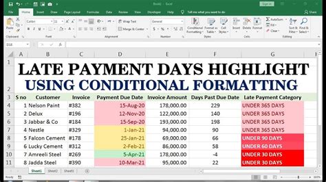 calculate past due date in excel