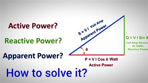 calculate power factor from active and reactive power