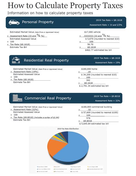 calculate property tax texas