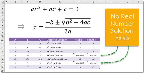 Calculate Quadratic Equation Excel