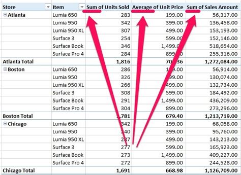 calculate rate in pivot table