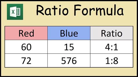 calculate ratio between two numbers in excel
