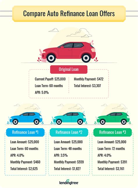 calculate refinance car loan