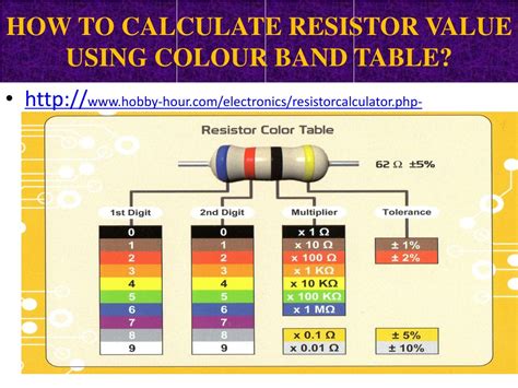Calculate Resistor Value Required