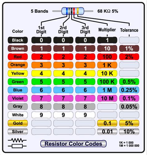 Calculate Resistor Values Transistor