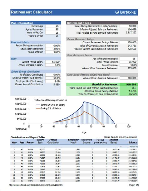 calculate retirement based on budget