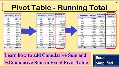 calculate running total in pivot table