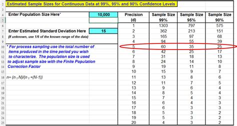 Calculate Sample Size Calculator