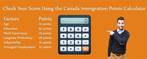 calculate score for express entry canada