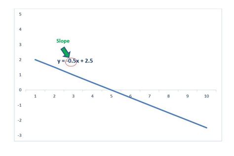 calculate slope of graph in excel