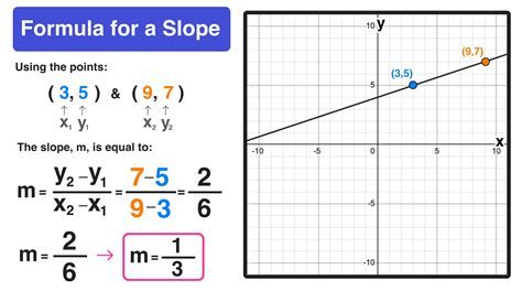 calculate slope with three points