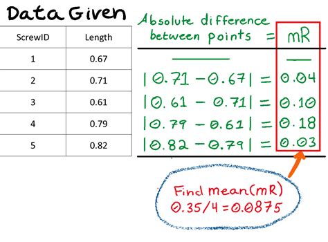 calculate standard deviation from moving range