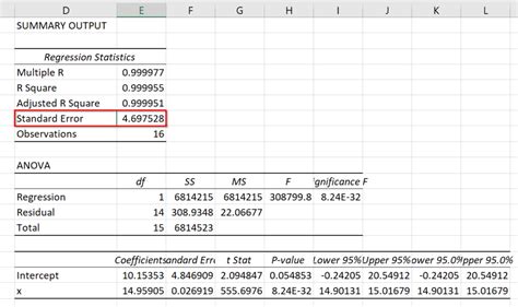 calculate standard error of regression in excel