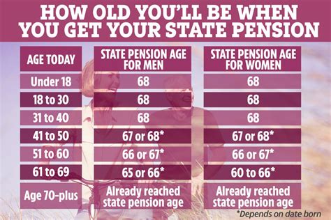 calculate state pension age