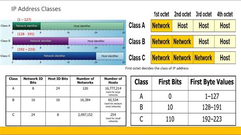 calculate subnet mask and default gateway
