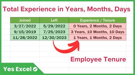 calculate tenure in years months and days in excel
